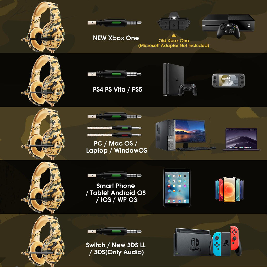 Achetez en gros Onikuma K1pro Casque De Jeu Filaire Pc Ps Xbox
